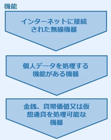 ※機器の機能によって、18031-1～3を行う